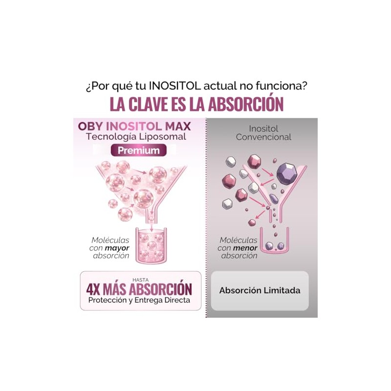 Inositol Max Liposomal Myo Chiro Ácido Alfa Lipoico Vitex Prebioticos