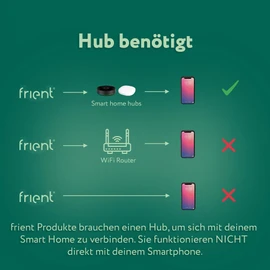 frient IO Module | Input/Output Module | Smart Home Connectivity Module | Smart Home Interface for Wired Devices | Zigbee | Works with Homey, Home Assistant and SmartThings