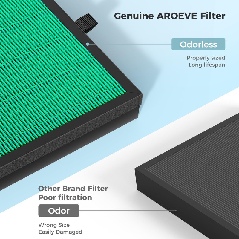 AROEVE MK07 Air Filter Pet Allergy Replacement 4-in-1 Air Purifier
