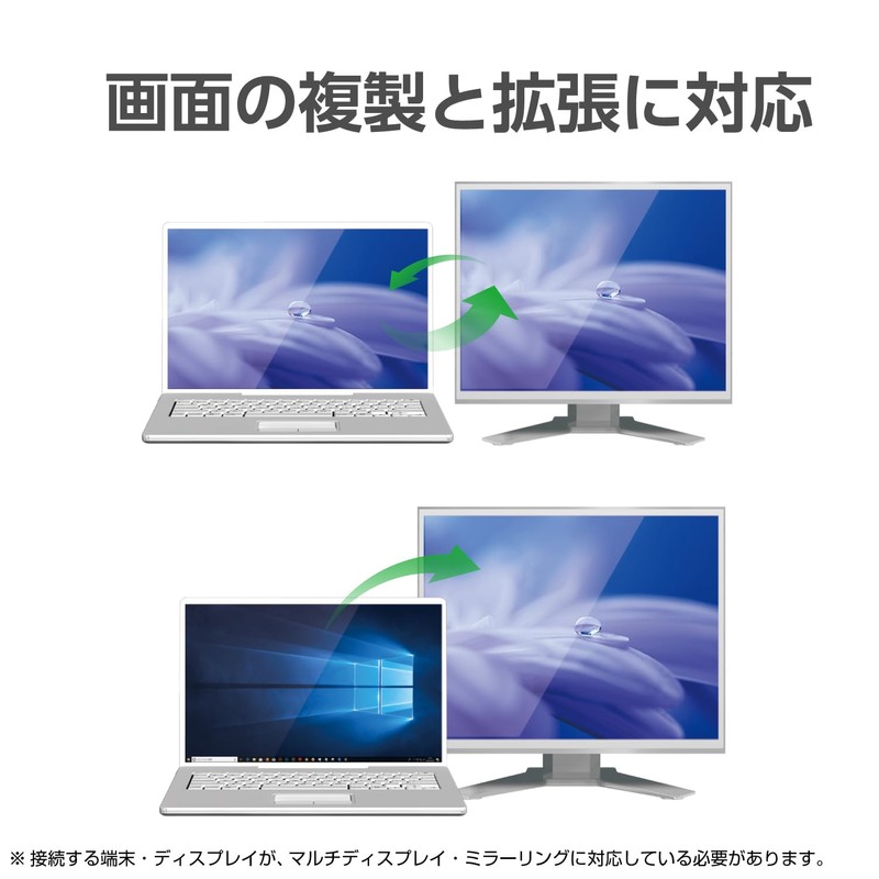 Elecom USB-C to HDMI Converter (USB C to HDMI 60Hz