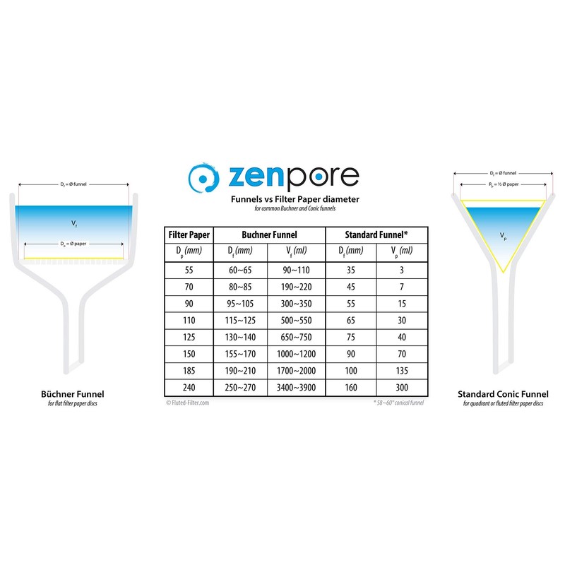 zenpore 15 cm Lab Filter Paper, Standard Qualitative Grade 4