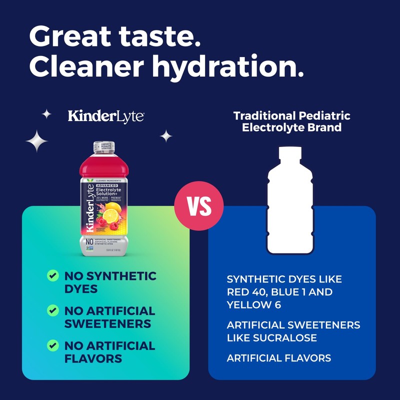 Kinderlyte Advanced Electrolyte Solution, 2X Faster Hydration vs. Water Alone,