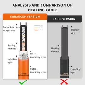 100FT Heat Tape for Water Pipes Freeze Protection IP65 Waterproof 7W/FT 110V BDDFOTO Heat Cable With GFCI Protection and Thermostat,Self-Regulating Pipe Heater for Roof/RV/Water Storage Tank