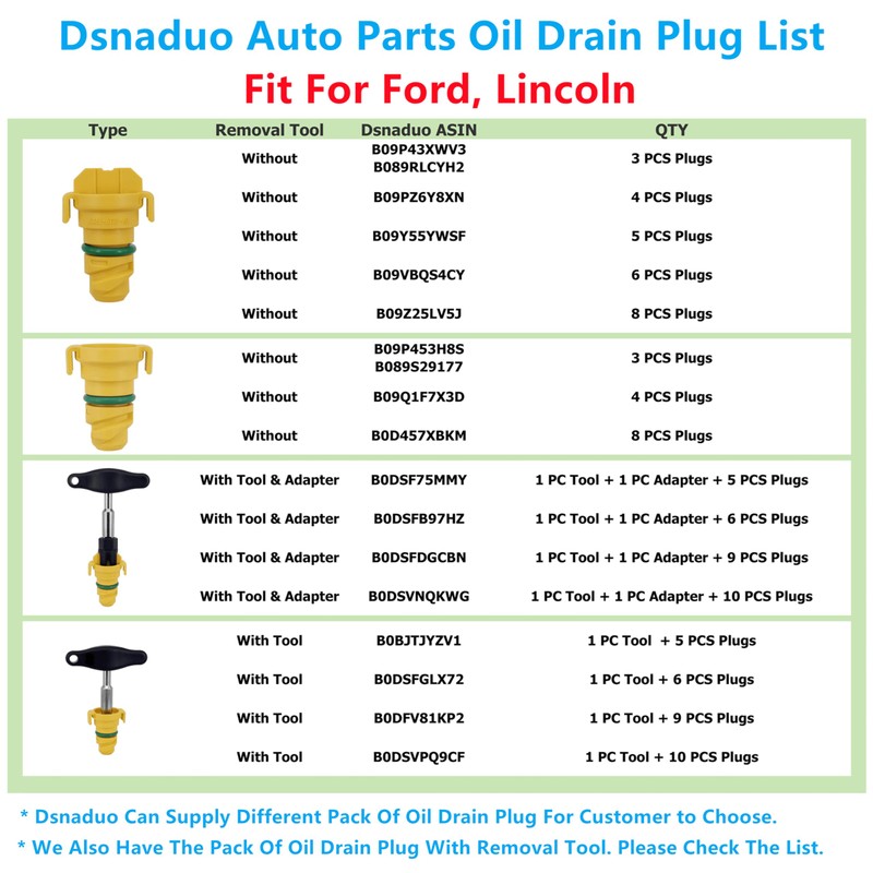 3PCS Oil Drain Plug Fit For 2011-2024 Ford F-150 Mustang