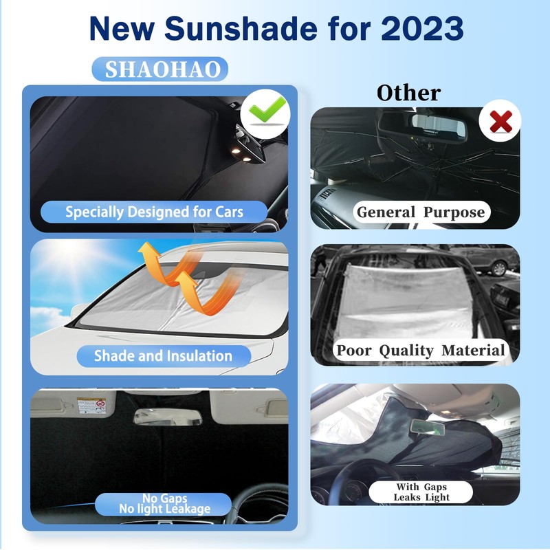 SHAOHAO Compatible with Dacia Duster 2 2018-2023 2024 Sun Visor