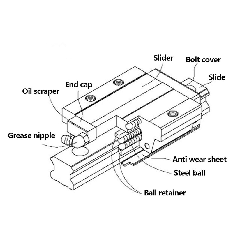 Carriage Block Locked Type Strong Rigidity Bearing Steel Thickened Linear