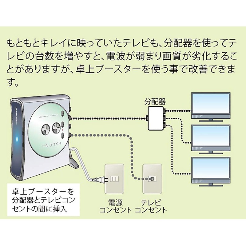 Japan Antenna BS CS/UHF Desktop Type Booster VB – 33mu