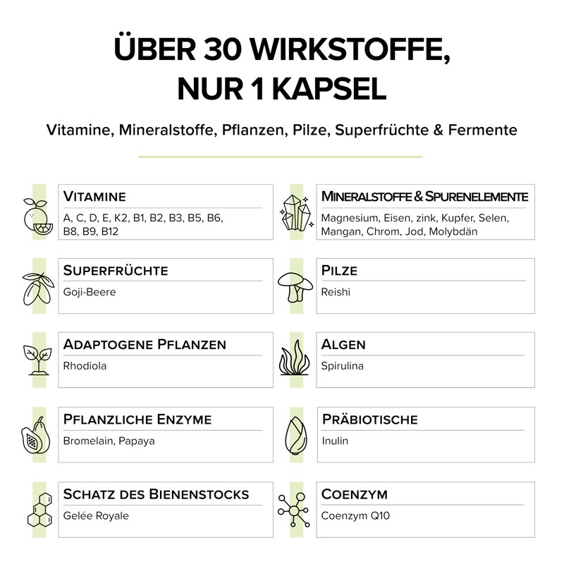 All In One Complex with +30 Active Ingredients - 7