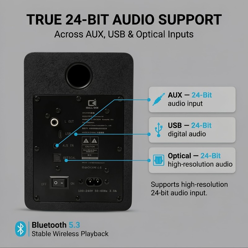 IBALL·BOX H1 Computer Speakers for Desktop PC, Monitor & Laptop,