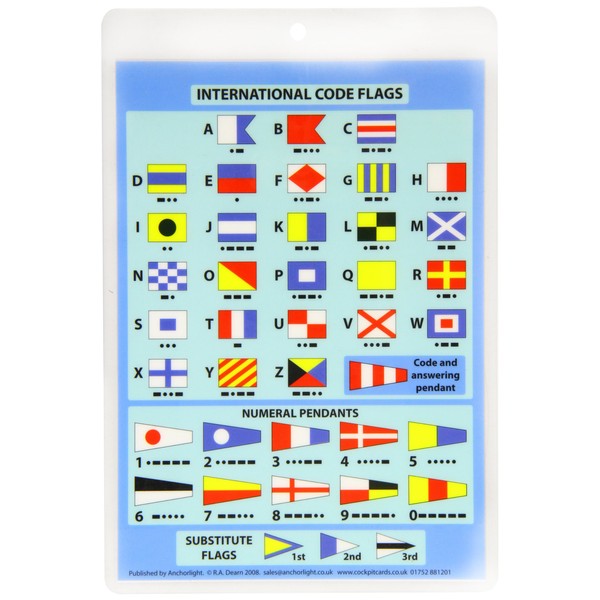 International Code Flags: Encapsulated Card with Meanings on Reverse (Cockpit