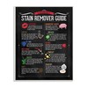 Stupell Industries Laundry Stain Remover Guide