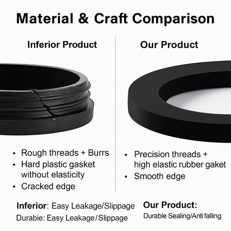 3Pcs 40mm Sink Blanking Cap, Waste Pipe Caps with Female