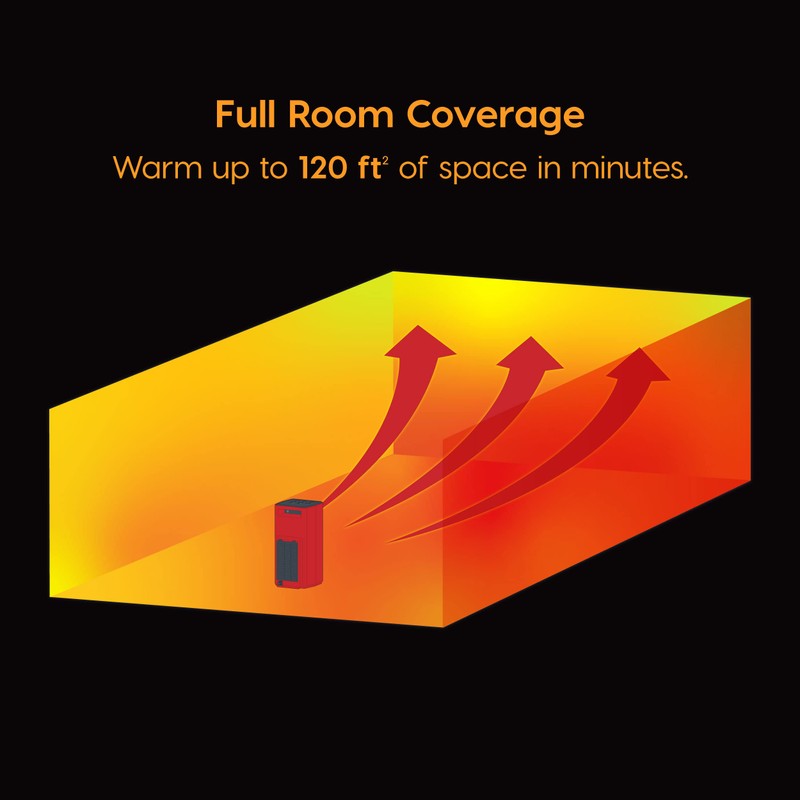 IRIS WOOZOO Slim Portable Space Indoor Heater With Motion Sensor