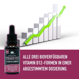 Naturalie® Vitamin B12 Drops High Dose with 400 μg per 2 Drops | Alcohol Free | Triple Complex with Adenosylcobalamin, Hydroxycobalamin and Methylcobalamin | Approx. 900 Drops - 30 ml