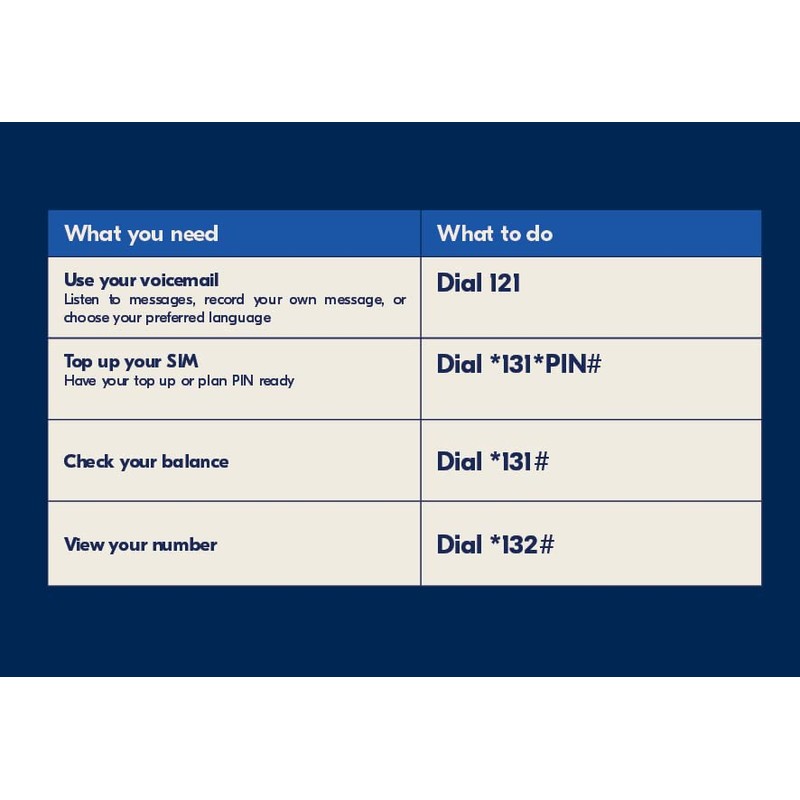 Lycamobile blank SIM No-contract SIM is ready and waiting for