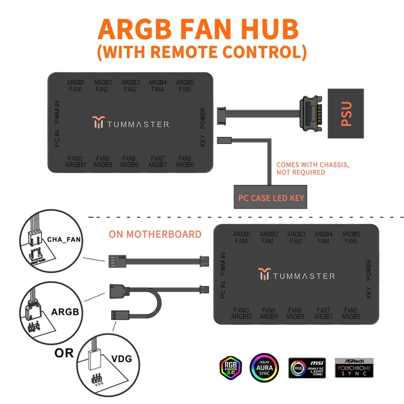 TUMMASTER ARGB Fan HUB 5V-3Pin LED Hub 4 Pin PWM