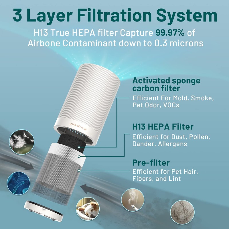 Jafanda Air Purifier Replacement Filter JF100 3-in-1 True HEPA, High-Efficiency