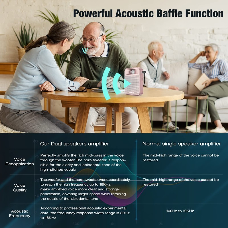 Voice Amplifier, Towevine Rechargeable Microphone for Teachers, Portable Speaker with