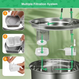 16-Pack Cat Fountain Filter for 7L/230oz/1.8G Stainless Steel Dog Dispenser, 16 Sets of Dog Water Fountain Replacement Filter/Foam/Sponge for 7L/230oz 1.8GAL Pet Drinking Water Bowl