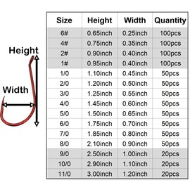Laxygo Octopus Beak Offset Fishing Hooks Froged Sport Circle Hooks Sharp High Carbon Steel Red Fishing Hook 100pcs 50pcs 20pcs-15 Sizes (7/0-50pcs)