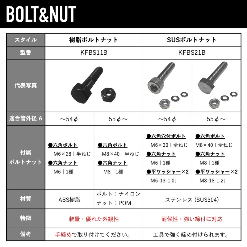 Kouei Kasei KFBS21B-2405 Anti-Vibration Resin Hanging Band, 1.1 - 1.1