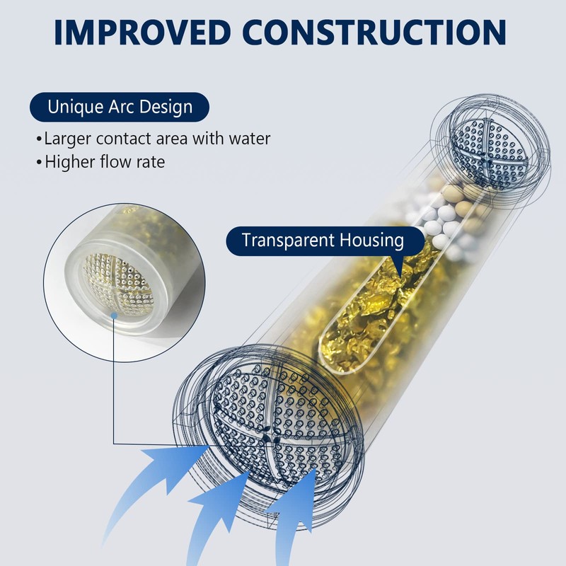 KOSNEW 2PCS Shower Filter Replacement, Hard Water Softener, Upgraded KDF
