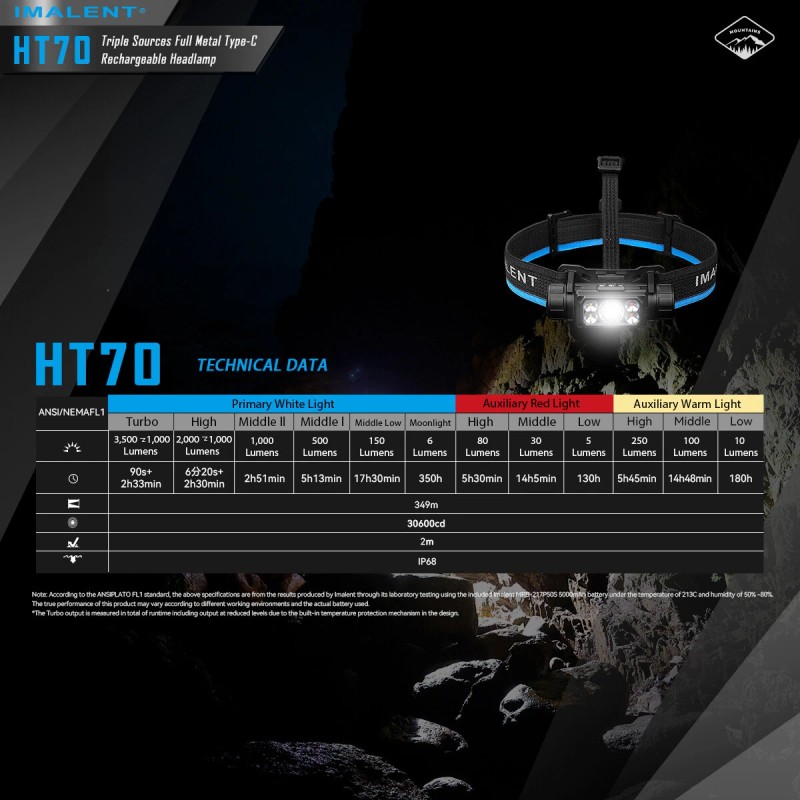 IMALENT HT70 3500 Lumen Metal USB C Rechargeable Headlamp Waterproof