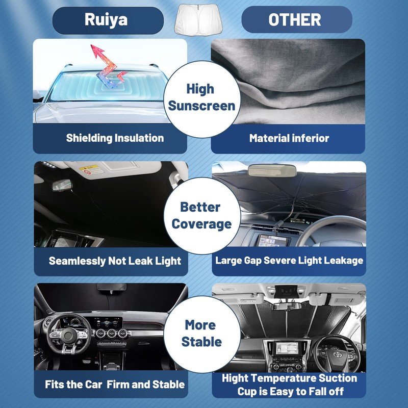 Ruiya Kompatibel mit Mercedes GLB X247 2020-2023 2024 Auto Sonnenschutz
