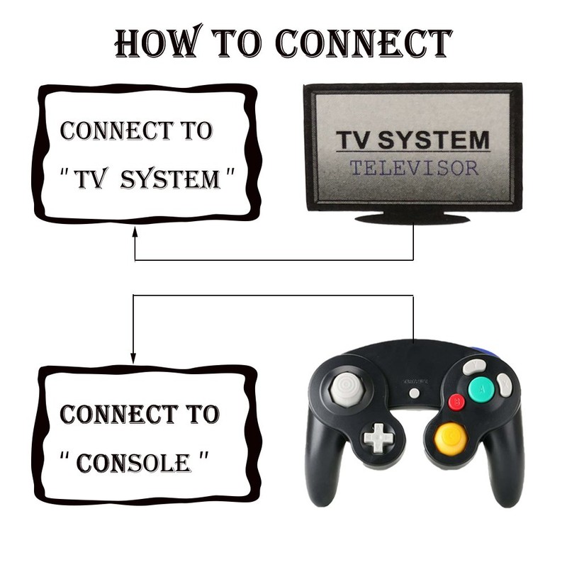 Gamecube Controller, Reiso 2 Pack Classic NGC Wired Controller for