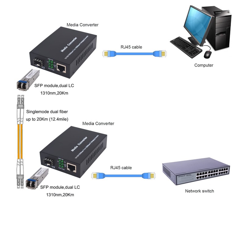 Single Mode LC Gigabit Fiber Media Converter - Include 2