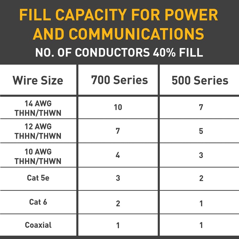 Legrand Wiremold B-17 Metal Raceway for Extending Power, 500 Series,