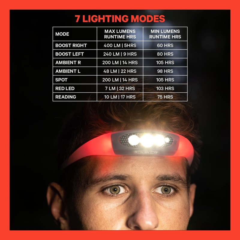Knog Unisex - Adult Bilby Run Headlamp, Yellow, One Size