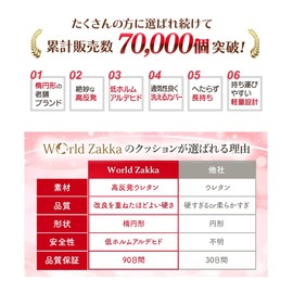 (Recommended by Midwives) High Resilience Round Cushion, Postpartum Hemorrhoids, Donut Shape, Cushion, Brown