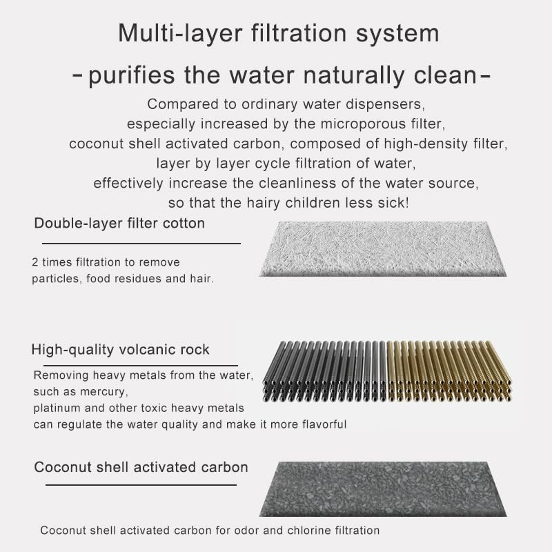 Pet Water Fountain Filter * 8, Replacement Cartridge