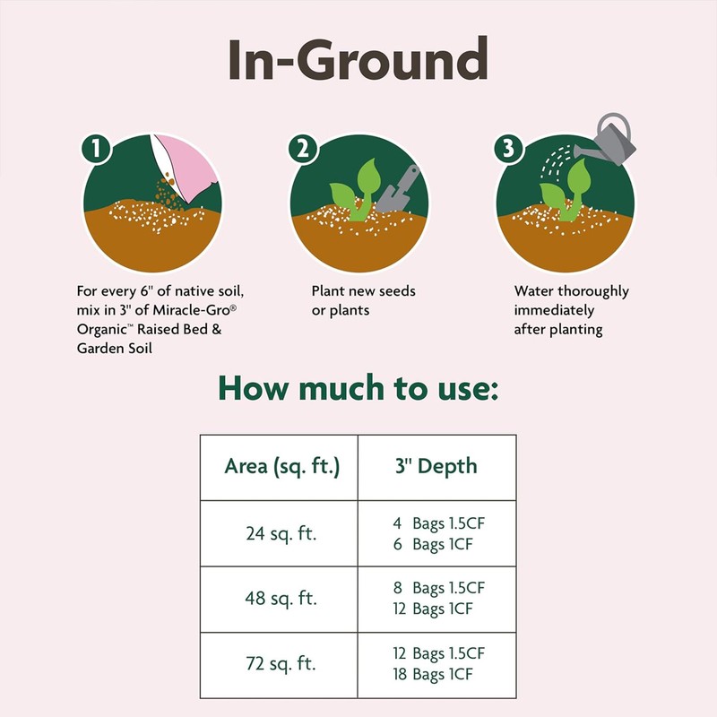 Miracle-Gro 3 Pack Organic Raised Bed and Garden Soil with