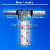 4 Block Activated Carbon 5 Micron Water Filters WELL-MATCHED with