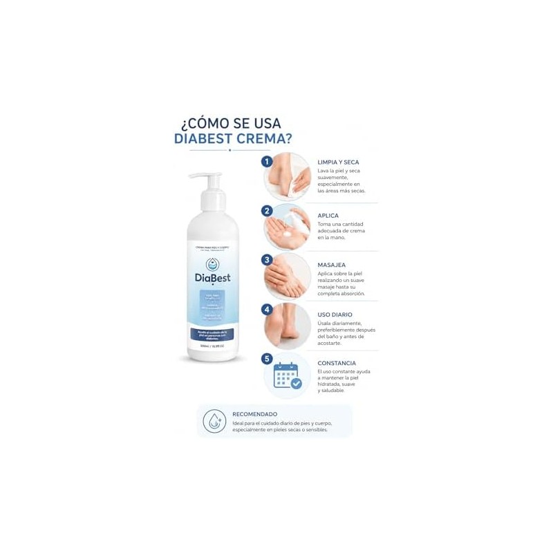 Kit Piel Seca Intensiva Kit de Cuidado e Hidratación para