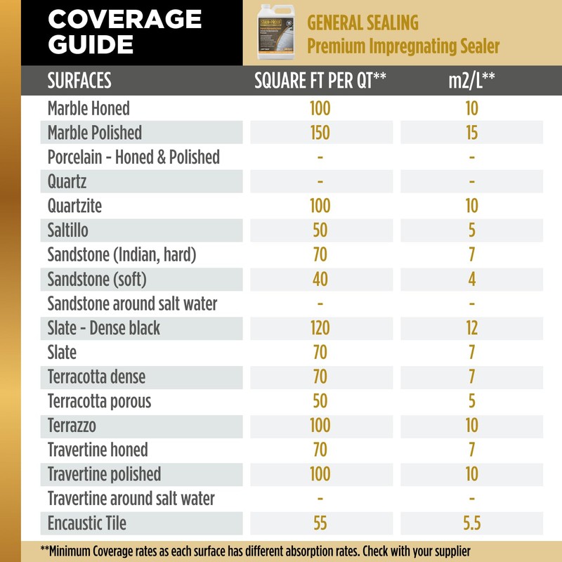 Stain Proof Premium Impregnating Sealer - 1 Quart, Protects Against