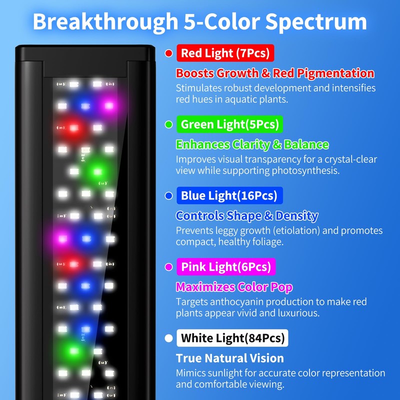 Aquarium Lights for Fish Tank 20 gallon, 24-30in Aquarium Plant