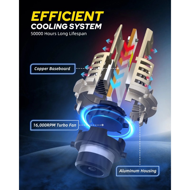 AUTOONE 2X D2S LED Headlight Bulb Replace HID Xenon Super