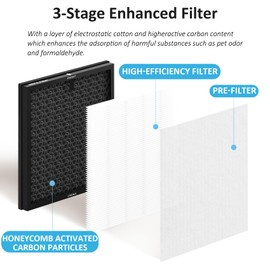 4 Pack MR5866 True High-Efficiency Replacement Filter, Compatible with MORENTO MR5866, 4 High-Efficiency Filters and 8 Pre-Filters