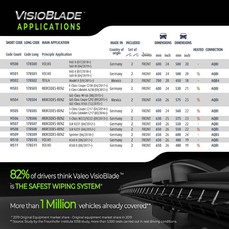 Valeo 178510 Silencio Visioblade Windshield Wiper Blade Set Compatible with