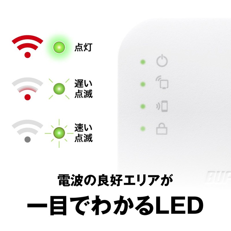 Buffalo AirStation WEX-733DHP Wireless LAN Router 11AC / N /