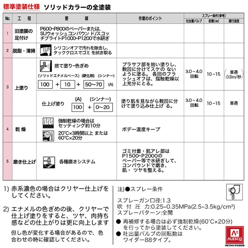 Hortoku [Kansai Paint PG80 #400 Black 500g] Automotive Urethane Paint