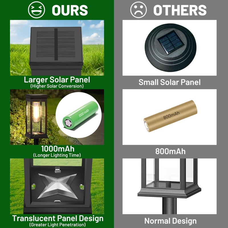 BesLowe 【Upgraded】 Solar Pathway Lights Outdoor, 6-Pack Large LED Solar
