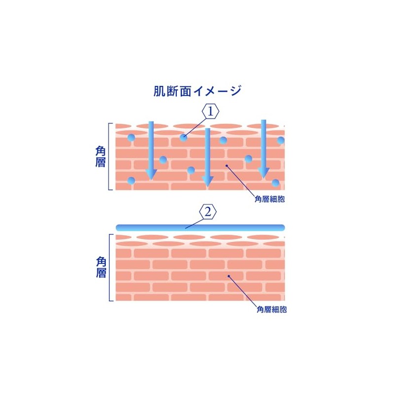ニベア リペアエキスパート 薬用エクストラボディミルク 超乾燥肌用 ３５０ｇ