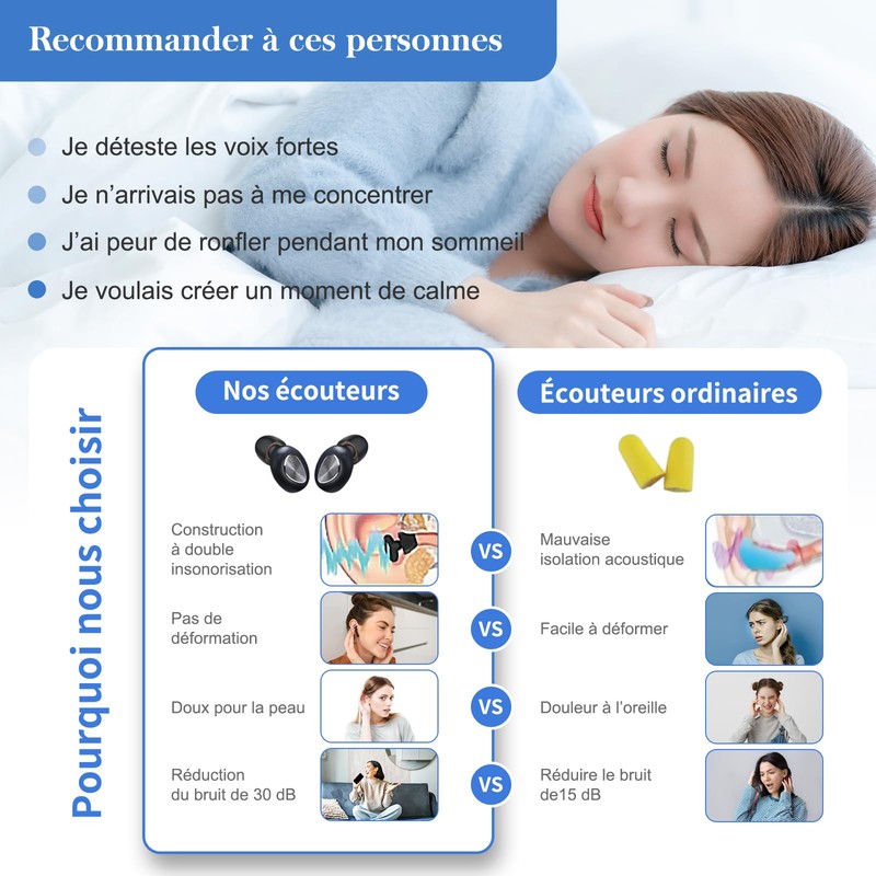 Earplugs, Soundproof, 30dB, Hearing Protection, Washable and Reusable, Sleep, Learning,