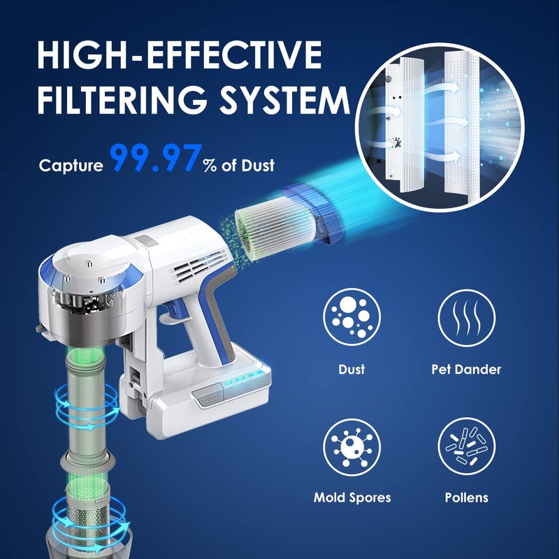 Tineco Filter Replacement Kit with 2 Pre-Filters and 1 HEPA