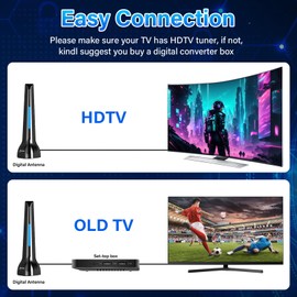 2025 Upgraded TV Antenna for Smart TV - Indoor Long Range HDTV Antenna with 360° Reception, Magnetic Base for Easy Installation, Supports 4K, 1080p, UHF, VHF - Free Local Channels for Smart TVs
