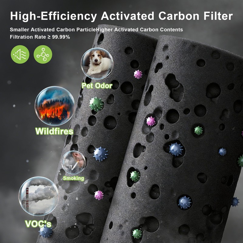isingoione 130i Replacement Filter Compatible with Puro 130i Air Purifier